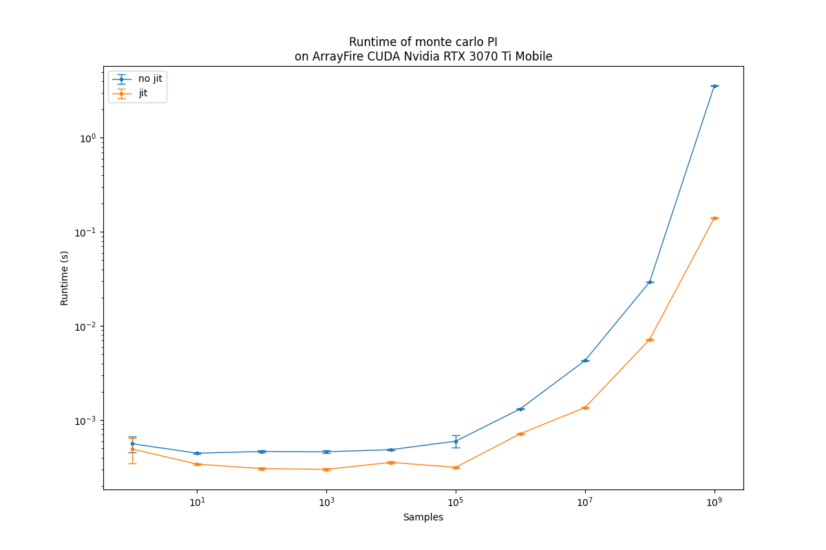 Benchmark Results