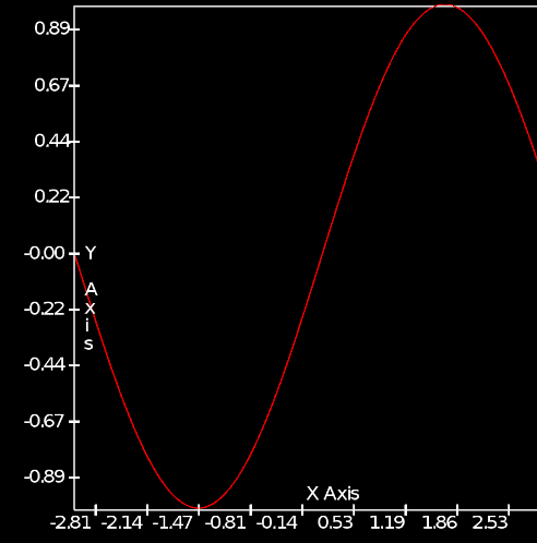 Forge 2d line plot of sin() function