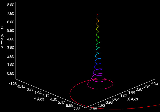 Forge 3d line plot